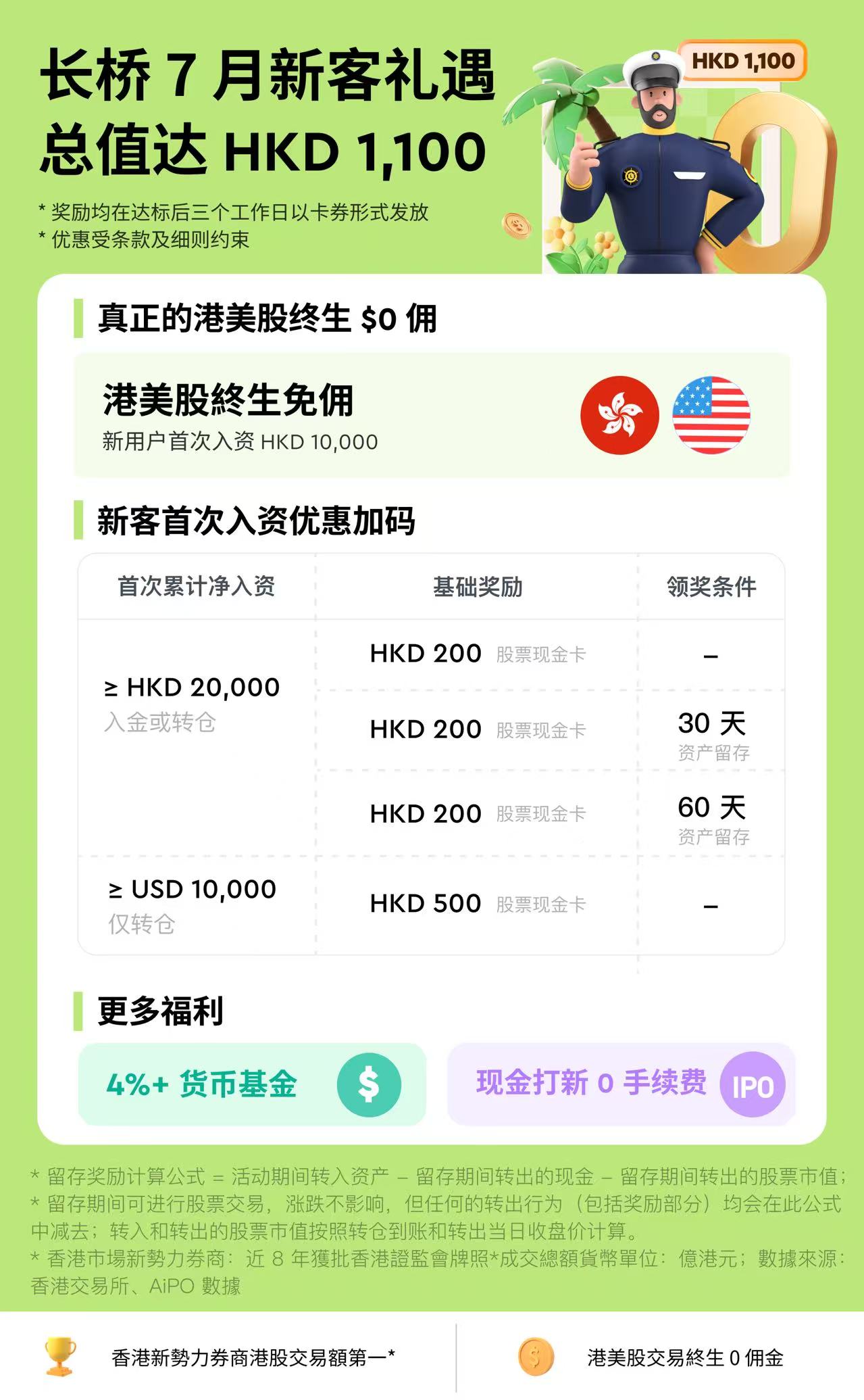 香港长桥开户拿奖励！